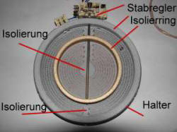 Aufbau eines StrahlungsheizkÃ¶rper