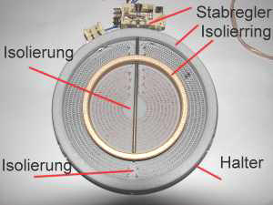 Aufbau des Strahlungsheizkörper eines Kochfelds